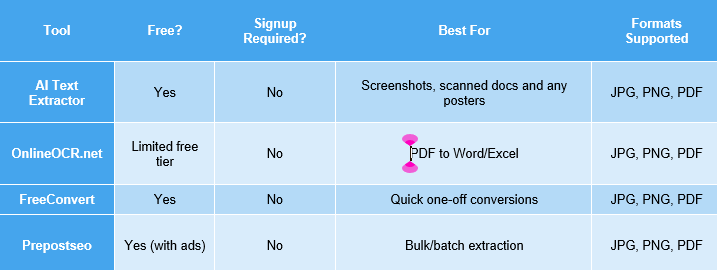 best image to text ai tools comparison