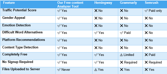 free content analyzer tool VS other Tools