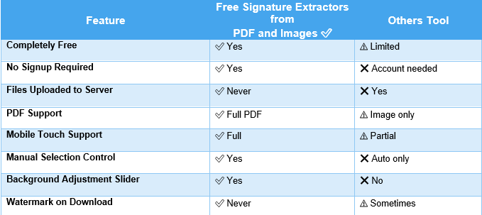 Free signature extractor from PDF and Images online